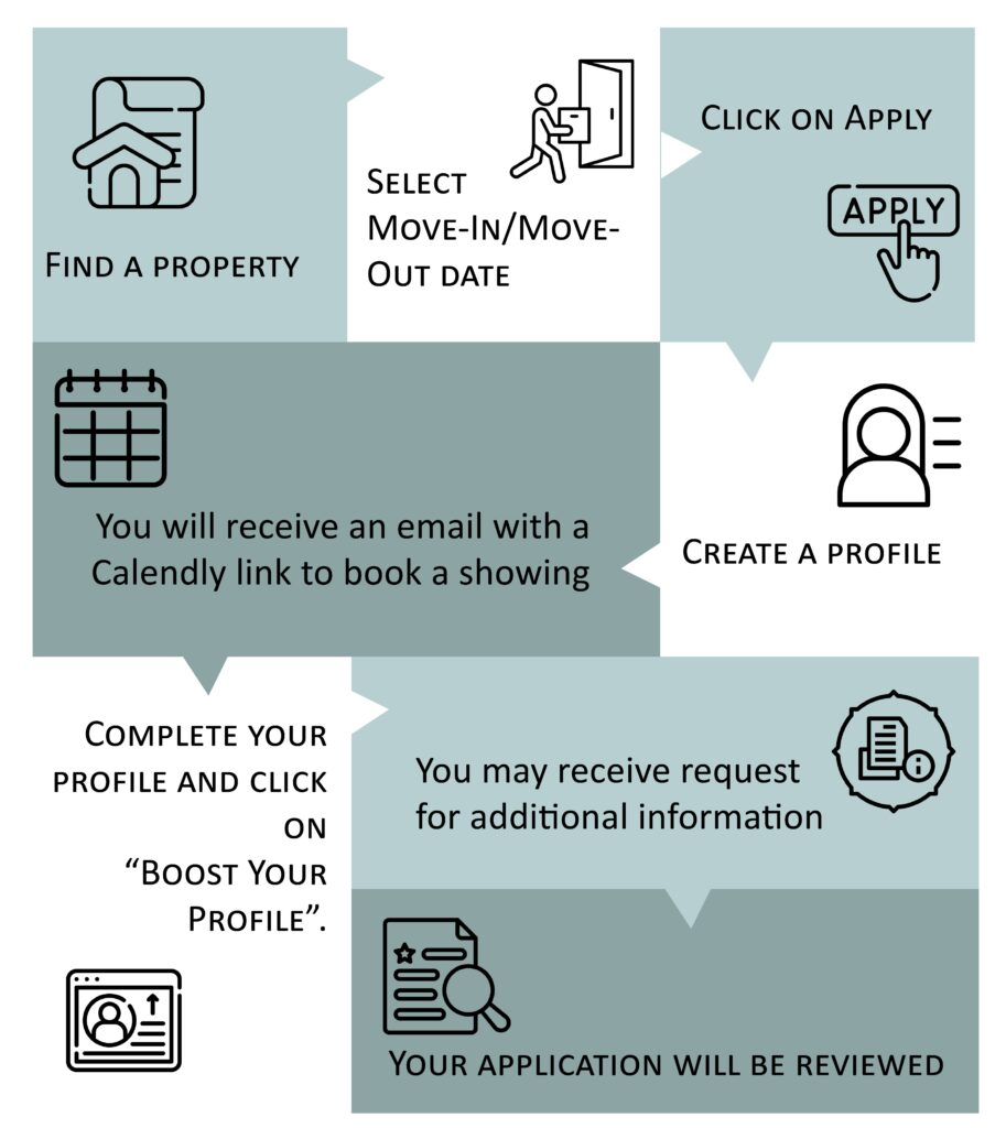 How to Apply